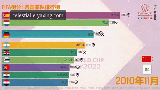 世界杯排名变化实用指南：从荷兰大胜看最新积分动态