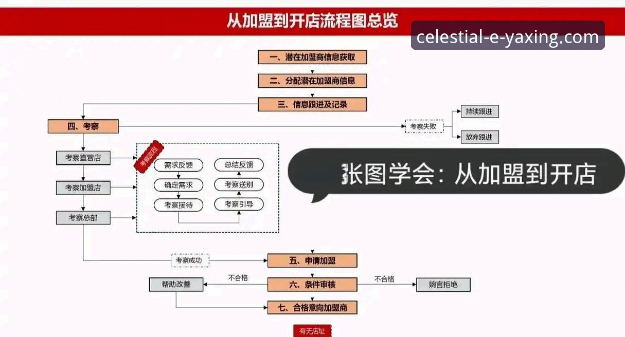 亚星官方平台高效入门实用指南：从登录到体验的全流程必备知识