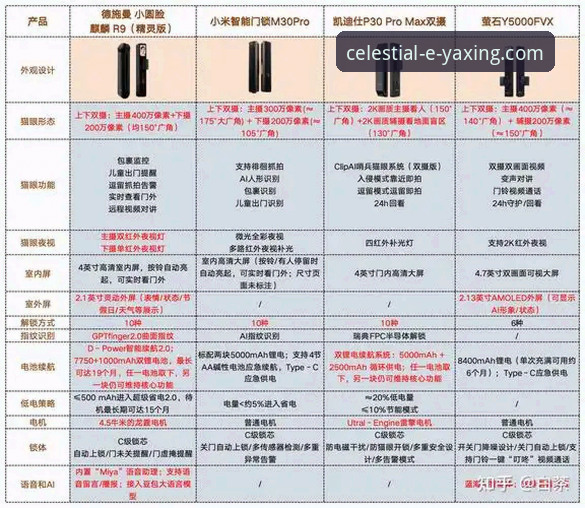 6个让您爱不释手的亚星官网上新体验功能详解